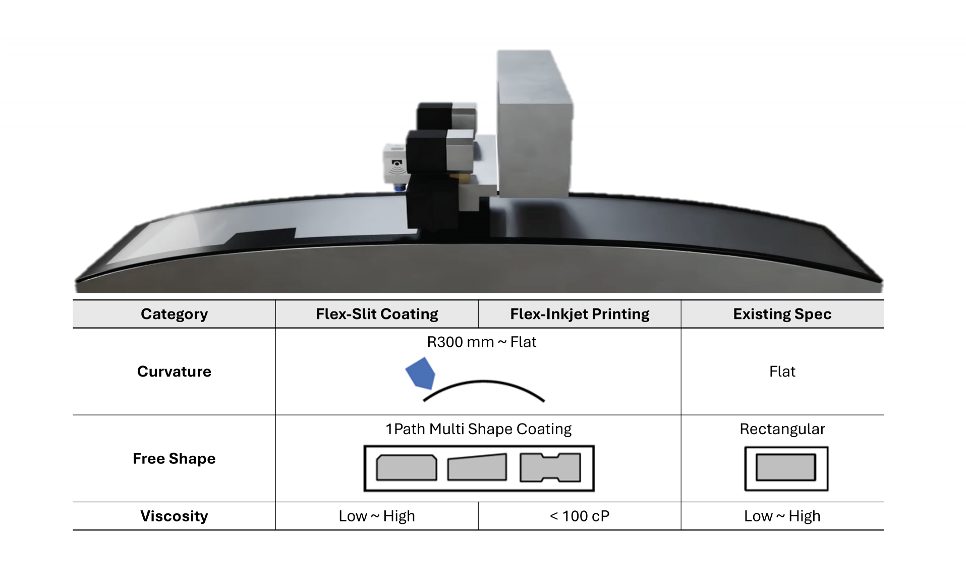Module Coating/Lamination - Products - Naraenanotech